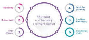 nearshore outsourcing
